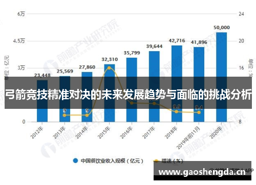 弓箭竞技精准对决的未来发展趋势与面临的挑战分析